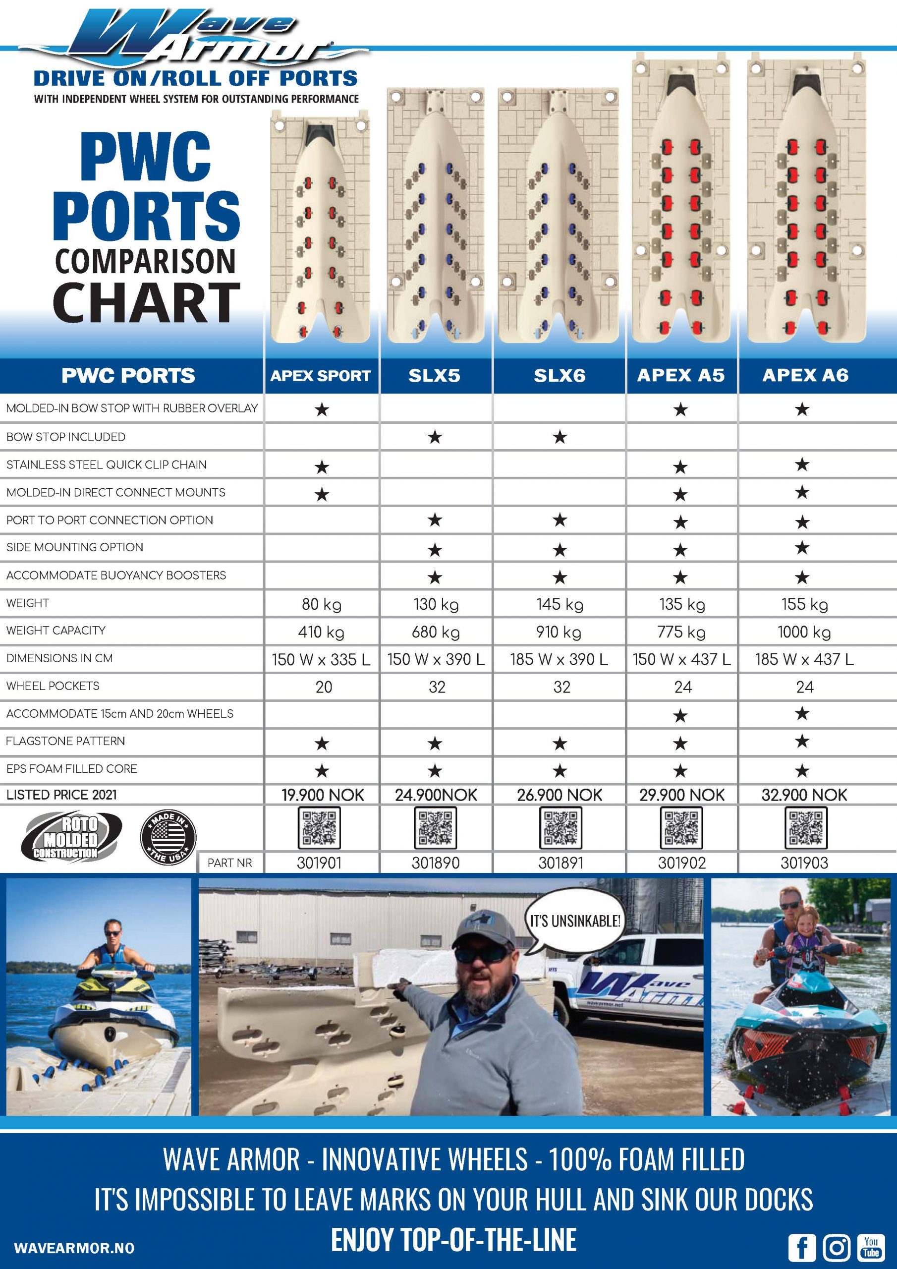 WA2021 Port Comparison – Unsinkable_compressed_Side_1